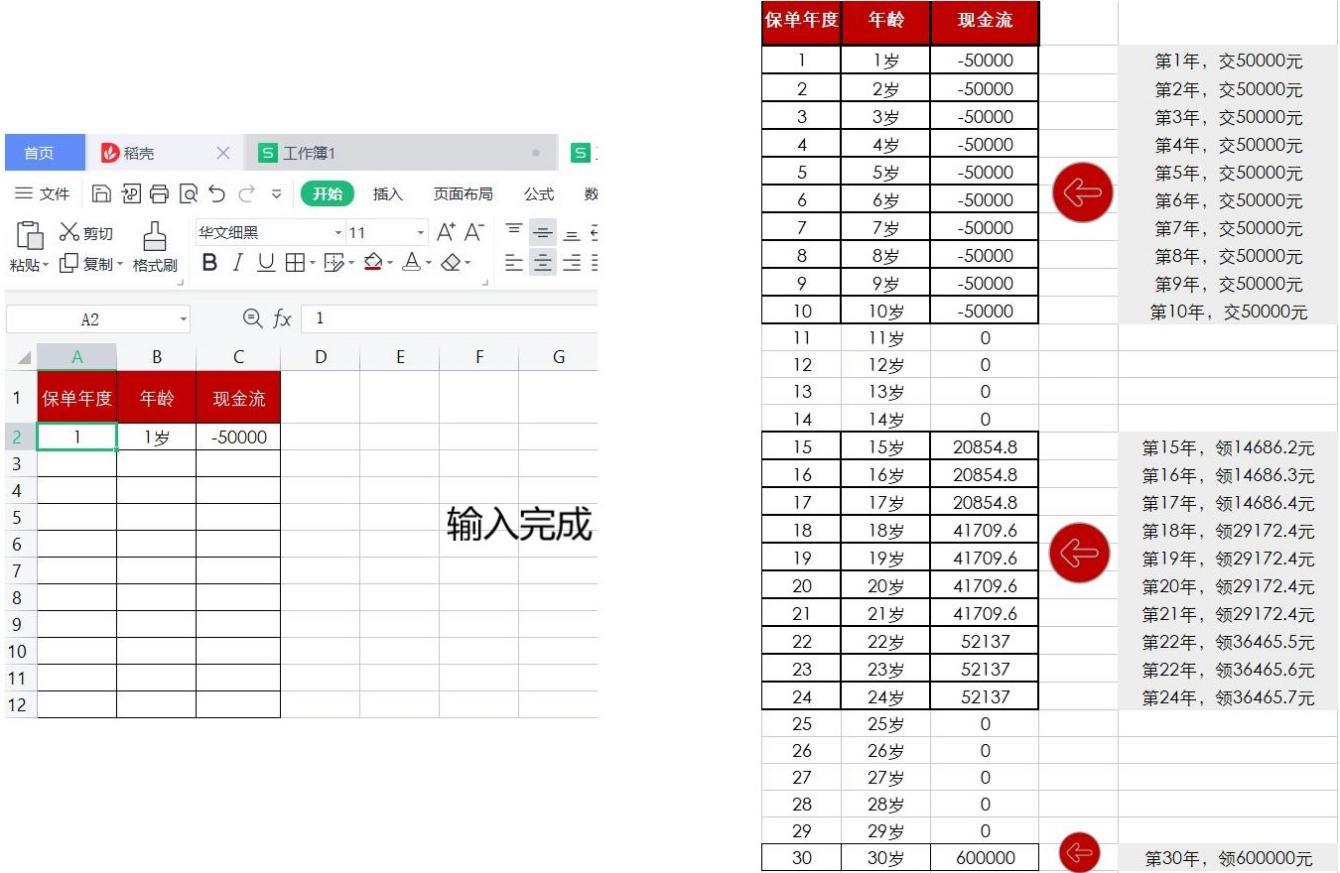 3分钟学会计算年金险的IRR - 知乎