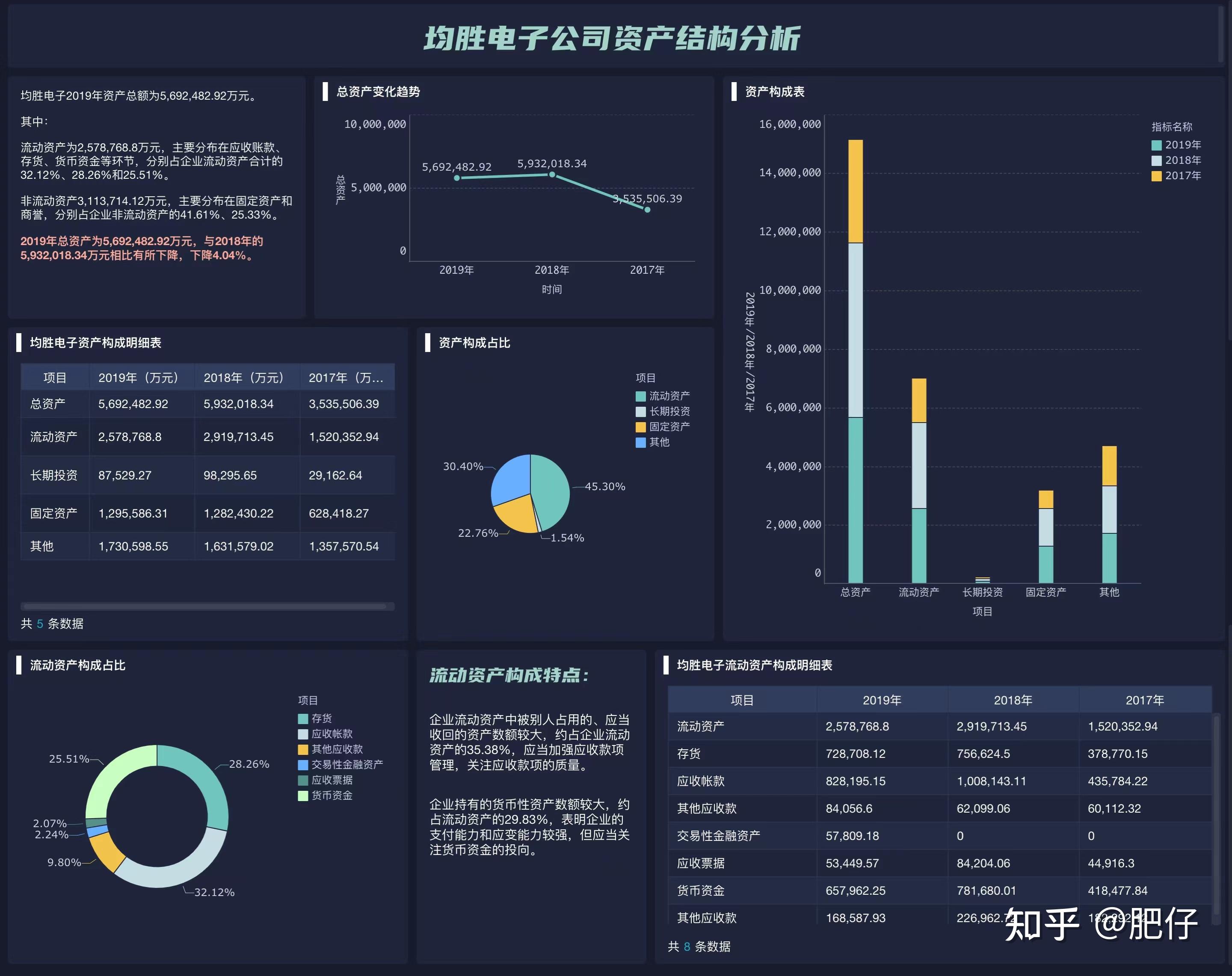 财务分析报表该怎么做?插图3 财务分析报表该怎么做?插图3