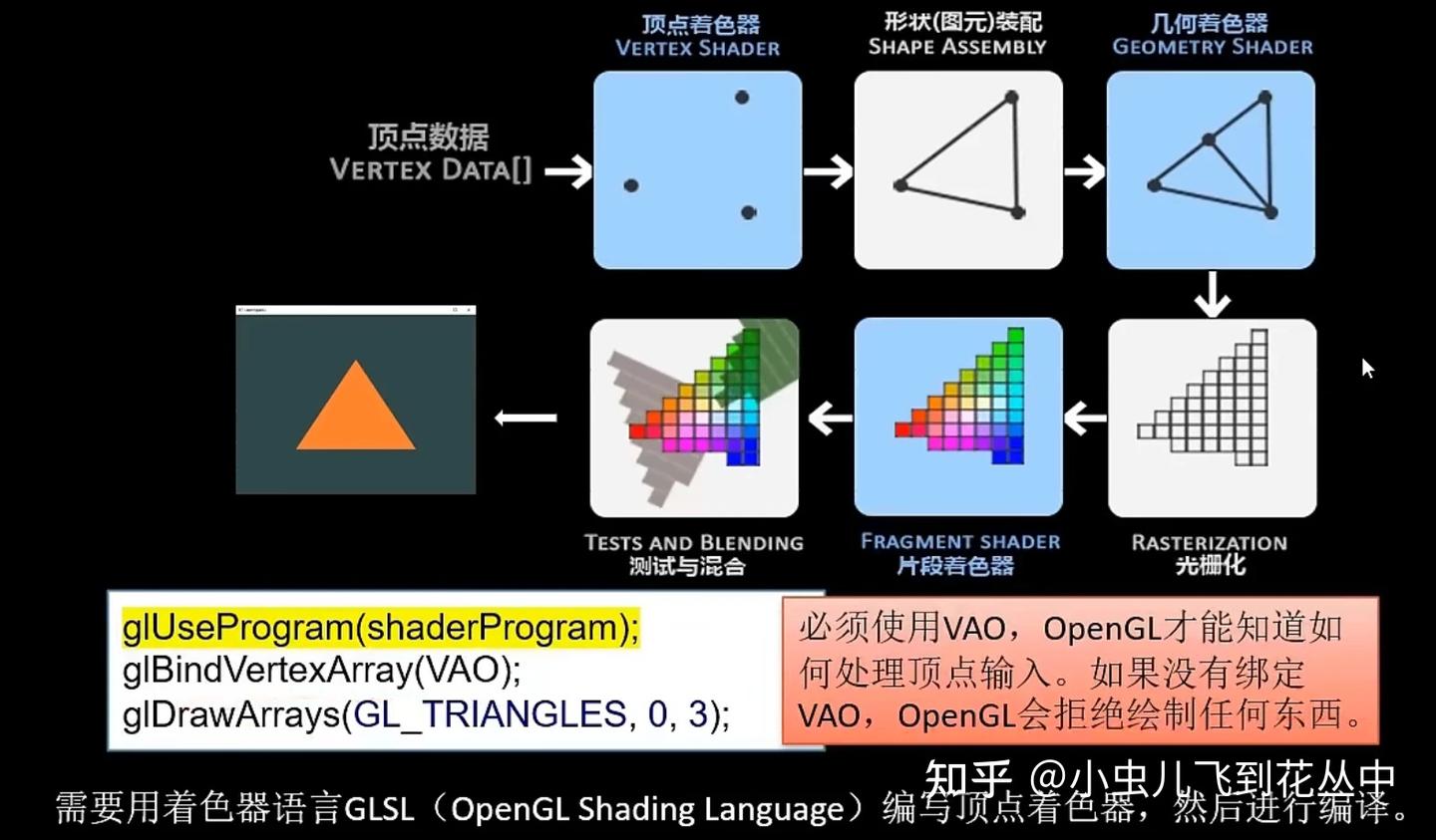 OpenGL Opengl