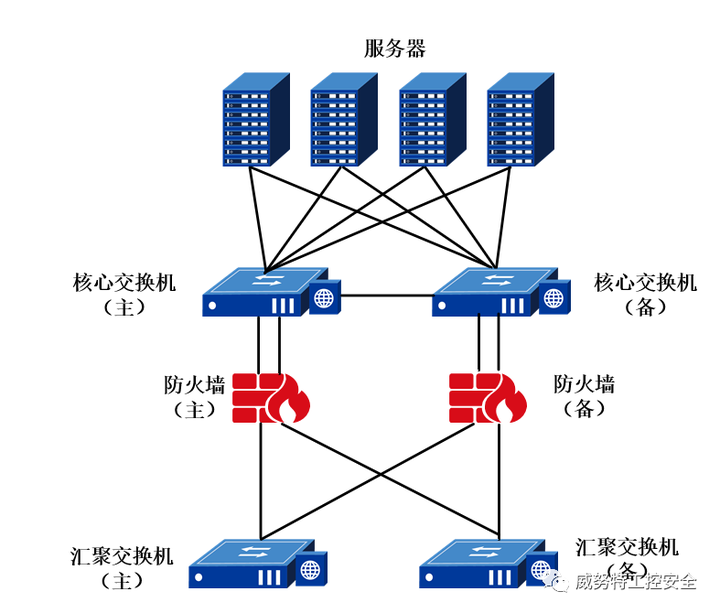 【等保专题】等保二级与三级网络安全通信网络建设差异性分析总结 - 知乎