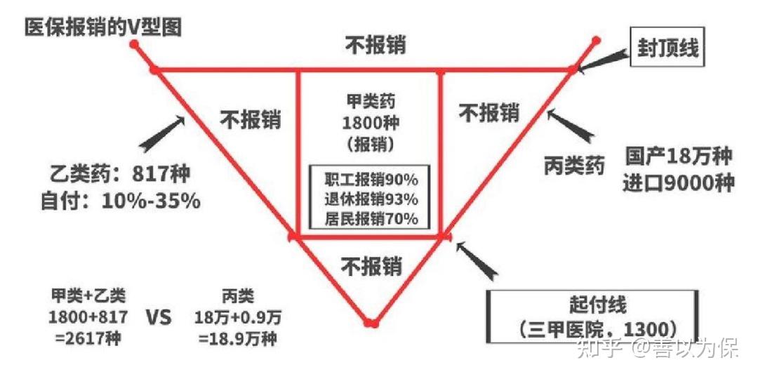 保险四象限图的讲解图片