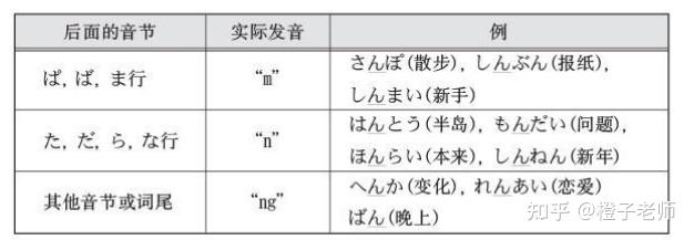 日语中ん究竟是n还是ng 的发音呀? - 知乎