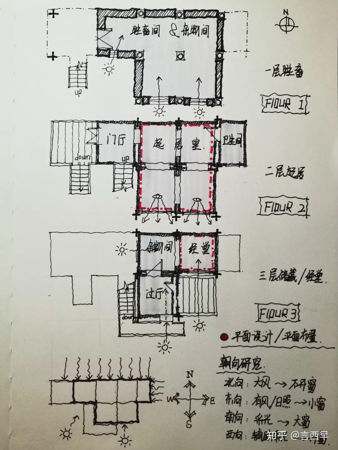 如何自学建筑设计
