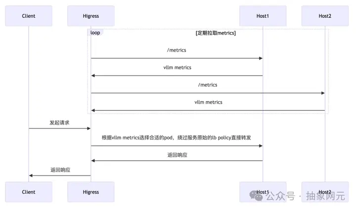 Higress WASM 插件入门（三） - 知乎