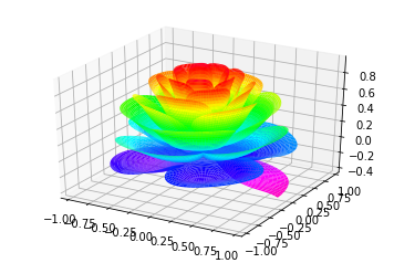 用Python的Matplotlib模块绘制3D图像 - 知乎