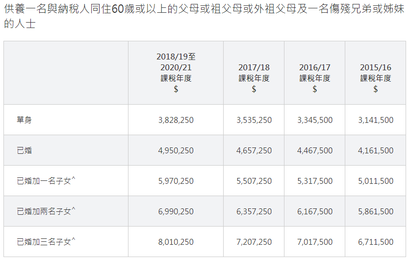 不懂香港税务?这一篇帮你搞清楚! - 知乎