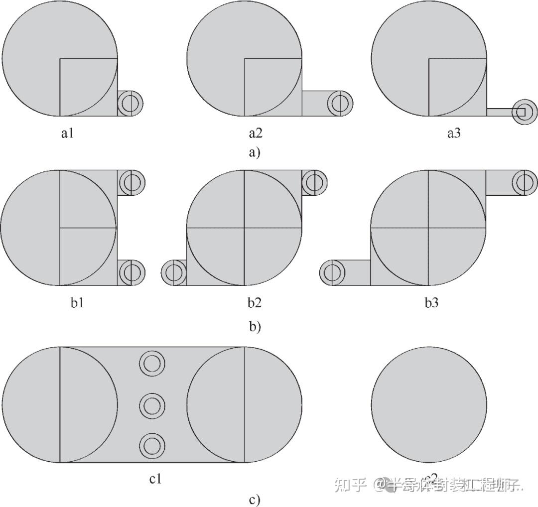 晶圆级封装WLCSP，BoP和RDL设计规则介绍 - 知乎