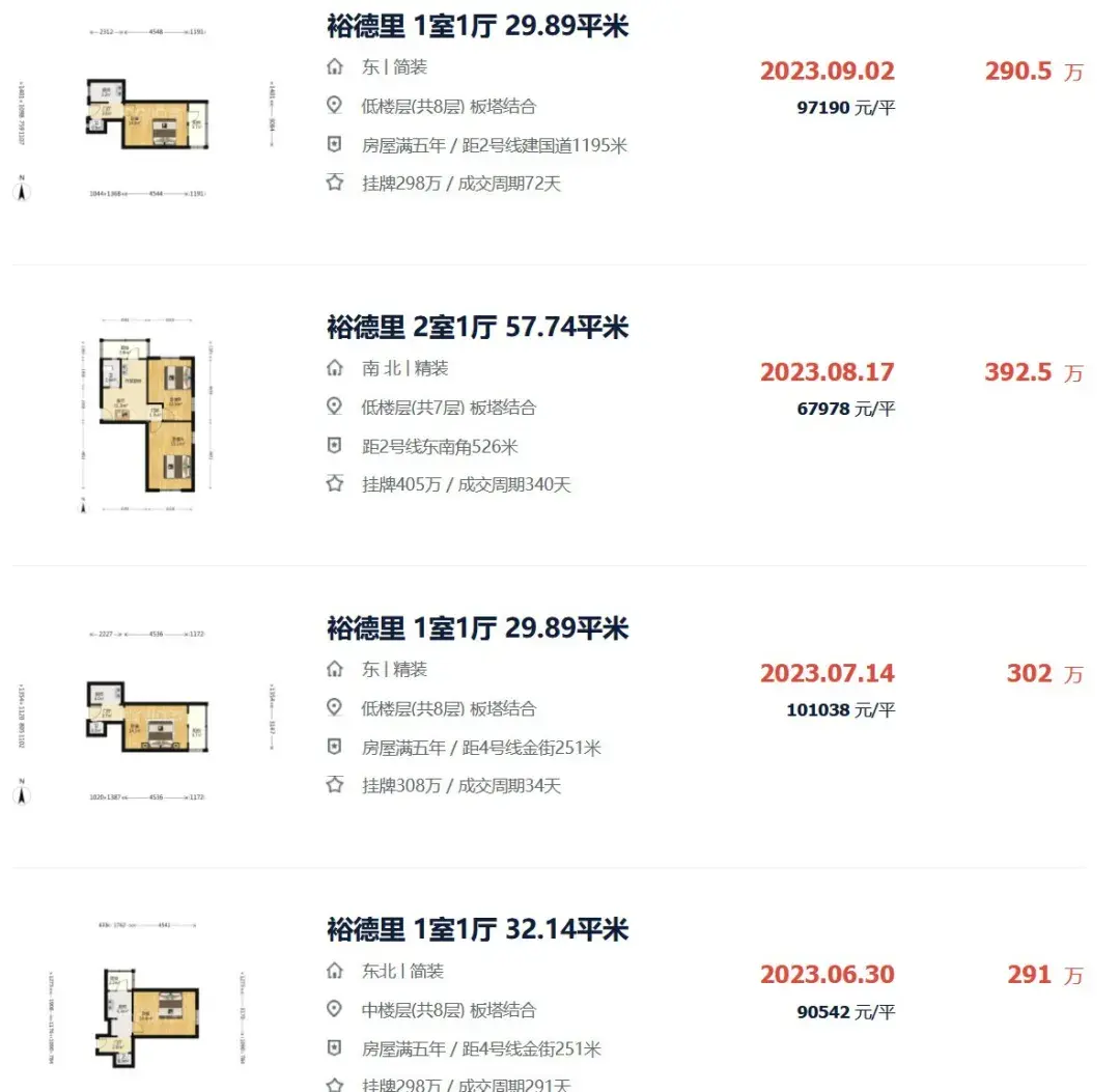 北京天津石家庄，房价都在跌跌跌 - 知乎