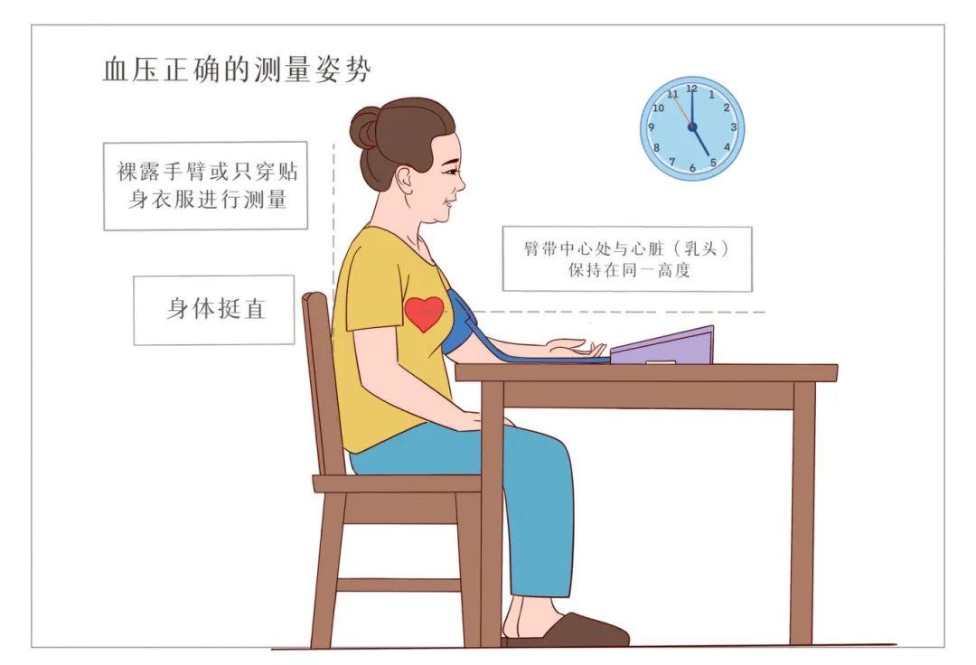 测量血压是左手准还是右手准?原来不是随便一只手都可以! - 知乎