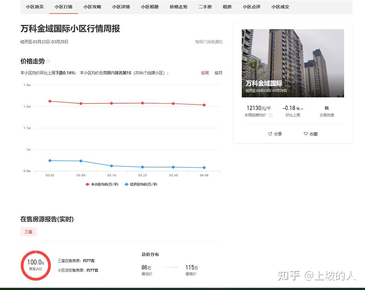 房天下上面可以查询房价走势,很多房产网站都有这个功能,可以关注下。 - 知乎