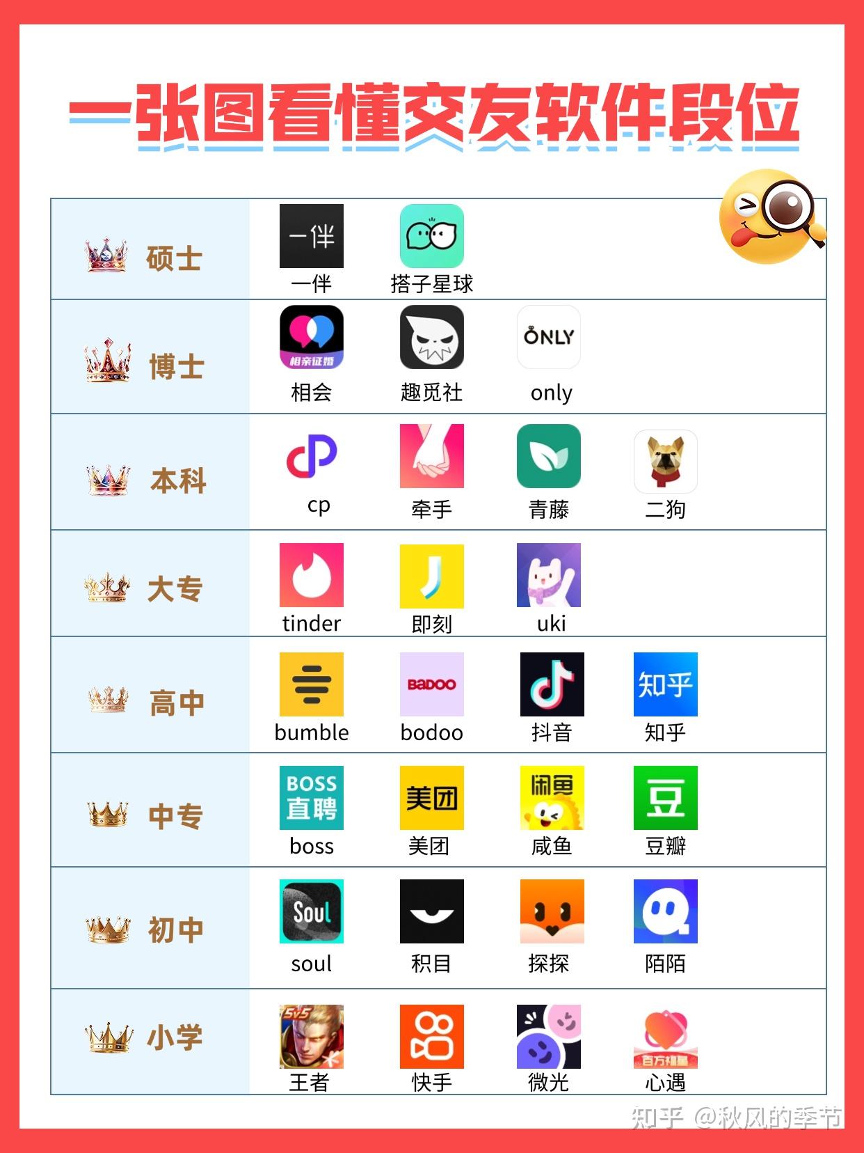 短信软件平台有哪些名字呢