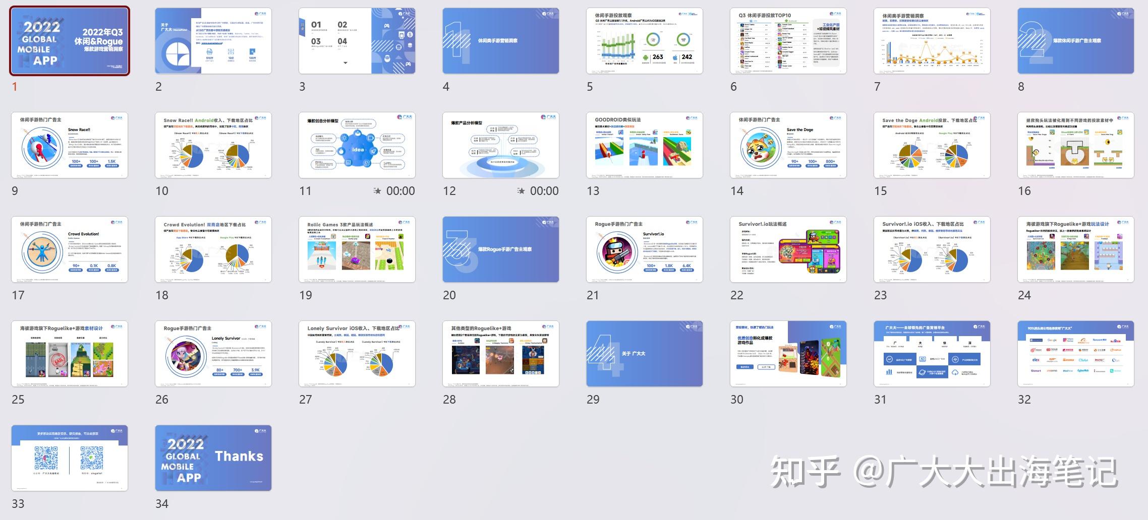 游戏推广｜Rogue+休闲=营收过亿？从游戏投放分析营收密码 - 知乎