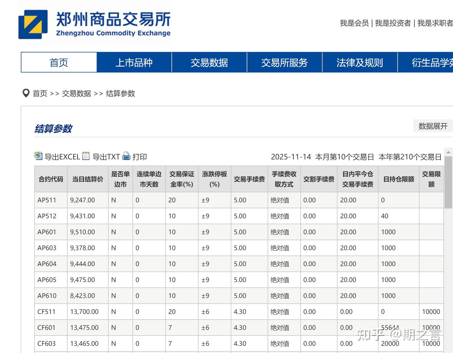 东方财富期货手续费标准详细了解介绍:(包含全网2025最新交易所费率表) - 知乎