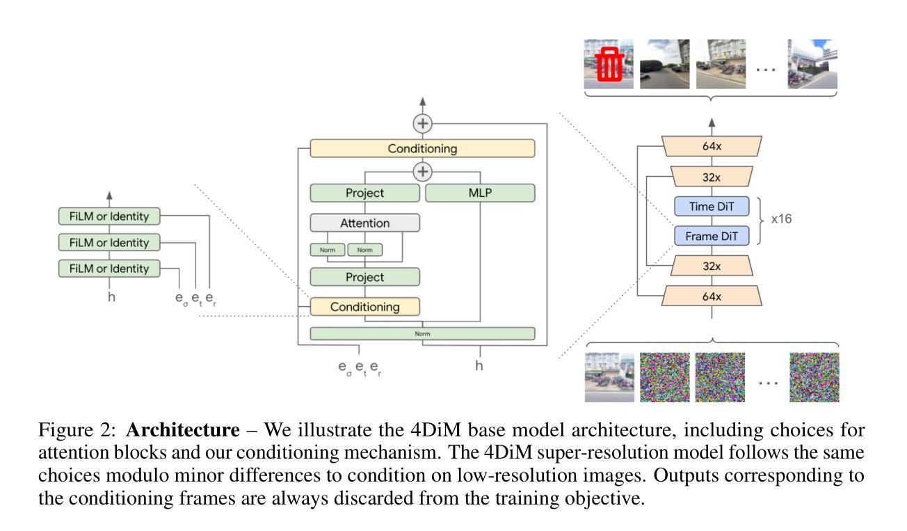 Diffusion Models