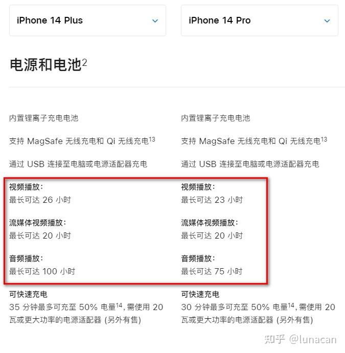 iPhone14和iPhone13的区别？ - 知乎