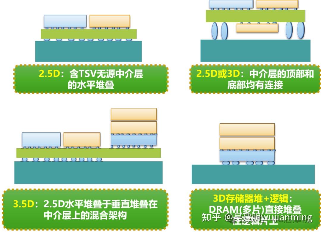 3DIC EDA之四：物理验证工具Calibre浅析 - 知乎