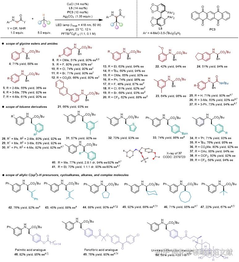 厦门大学龚磊课题组JACS:光/铜催化甘氨酸衍生物与烃类分子的区域发散性和对映选择性偶联 - 知乎