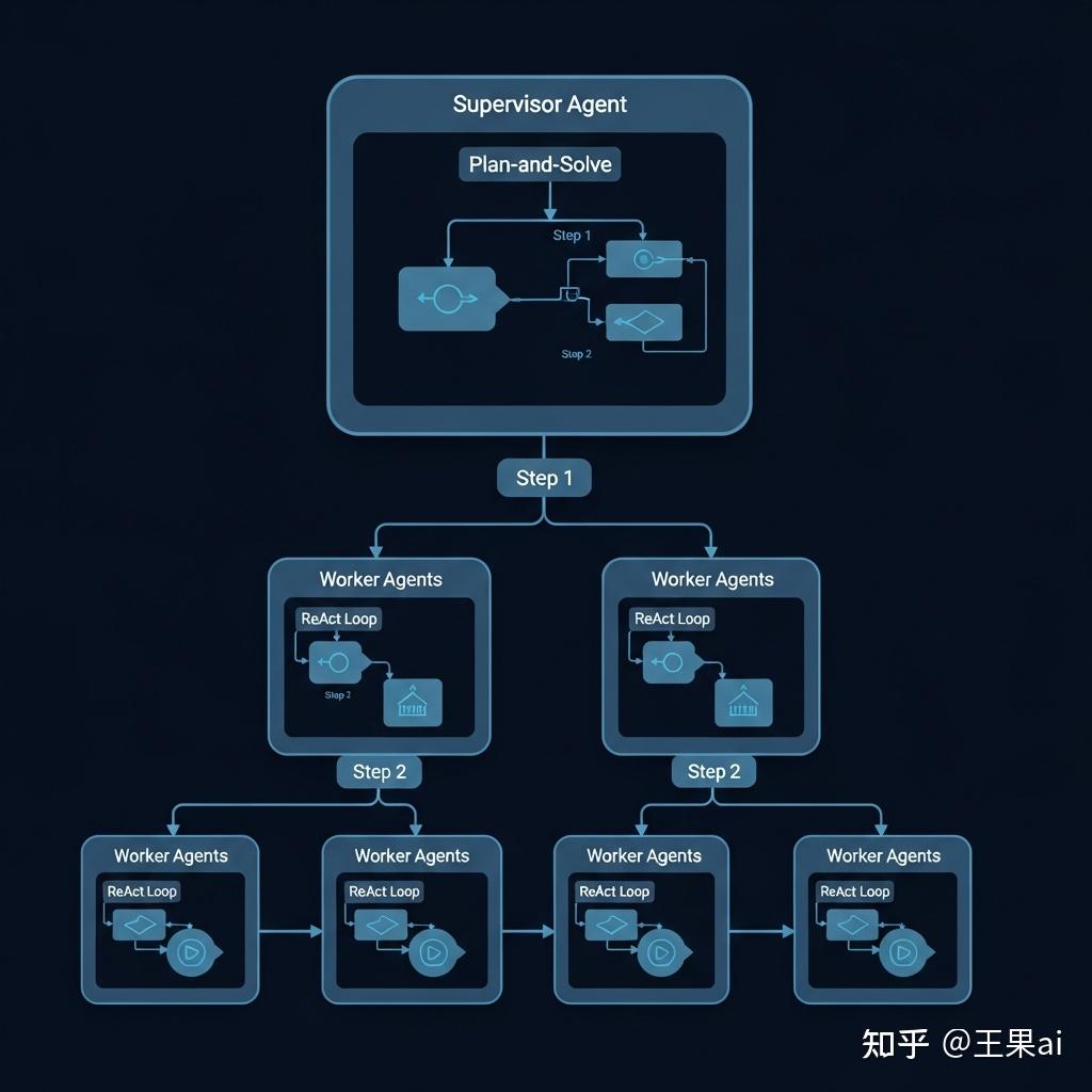Agent篇(5)：思维的链条：从 ReAct 到 Plan-and-Solve —— 深度解构 Agent 的“推理引擎” - 知乎