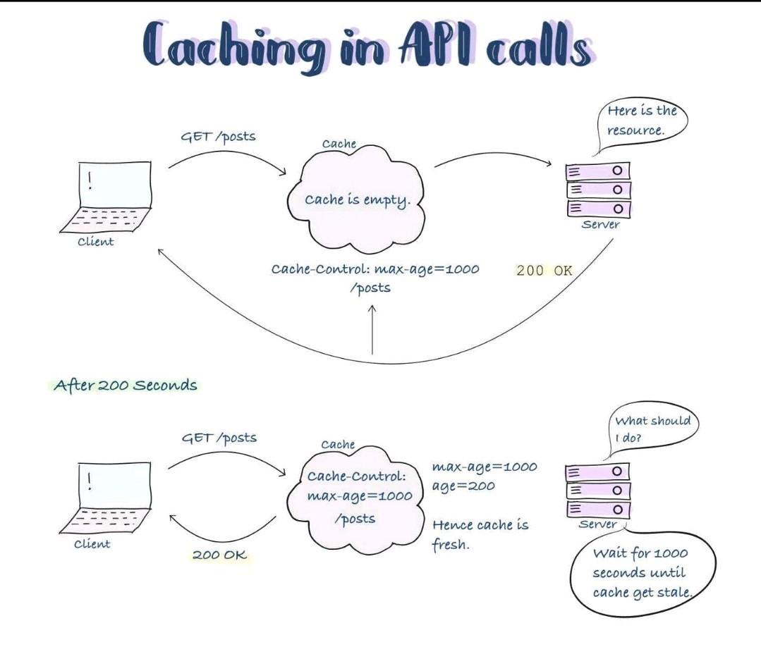 快速了解 HTTP 和 Rest API - 知乎