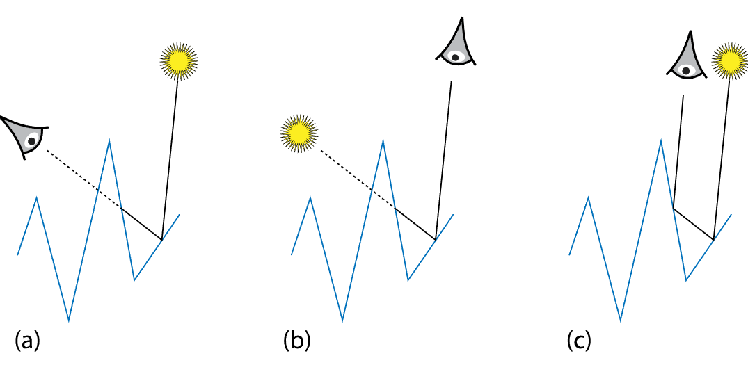 微表面模型 Microfacet Models - 知乎