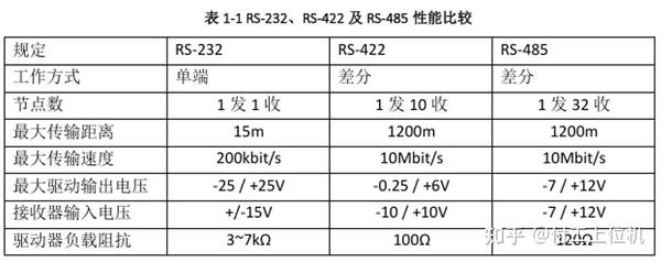 RS485与ModbusRTU