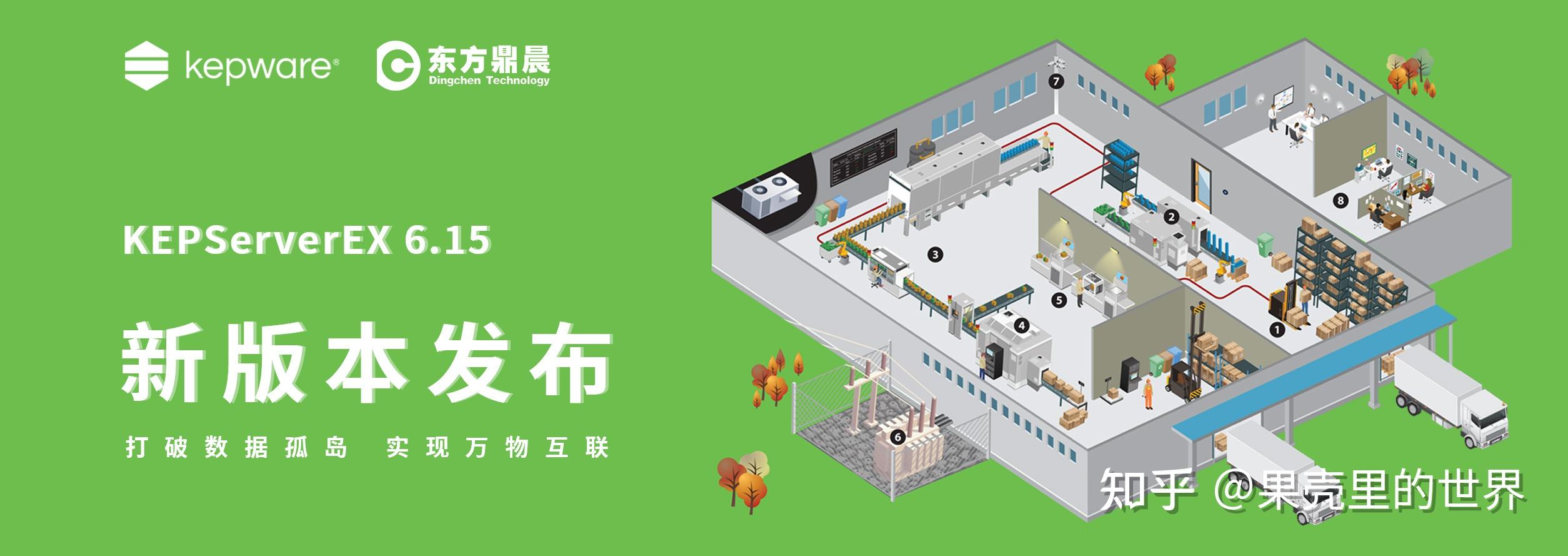 kepserver能连接哪些PLC？全面解析kepserver与不同品牌PLC的通讯连接 - 知乎