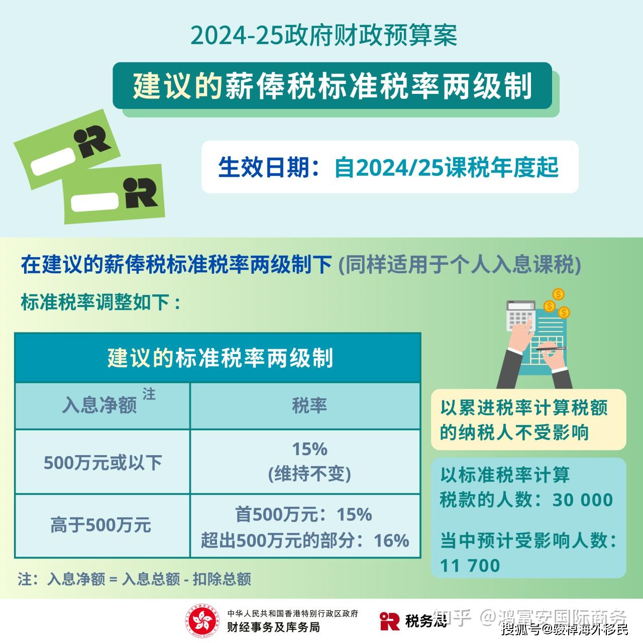 香港公司税务系列之—香港薪俸税税率、如何减免及申报等全攻略介绍 - 知乎
