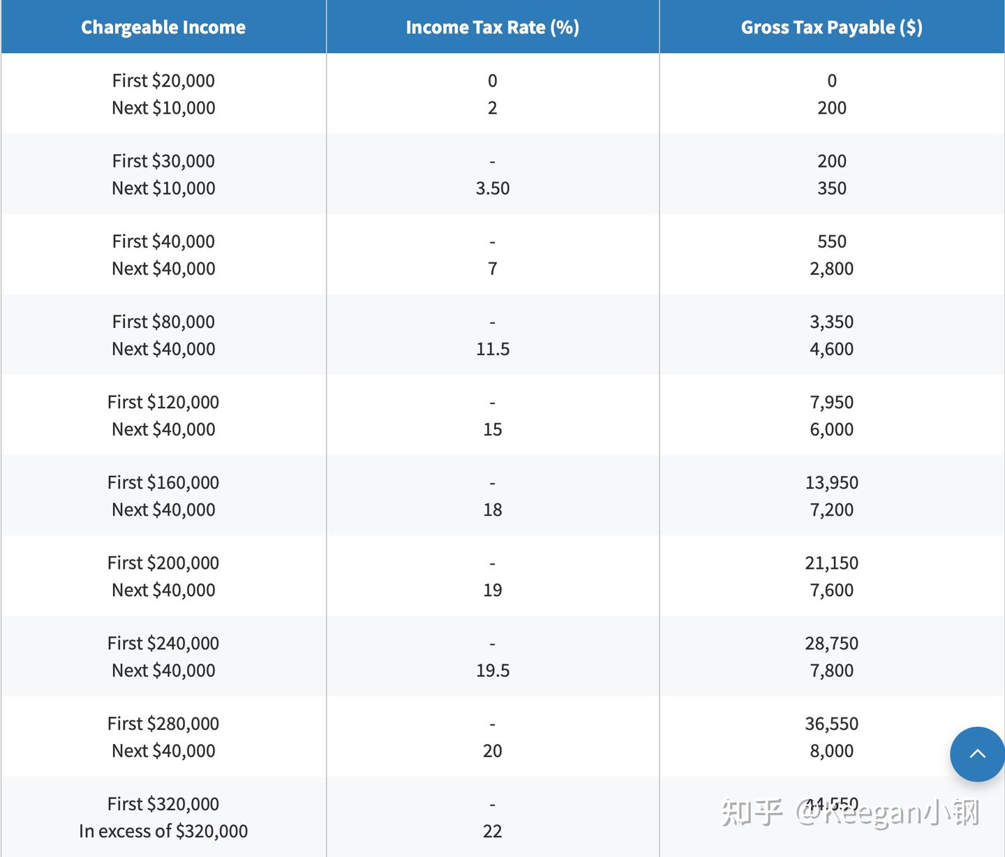 新加坡工作和生活指北：工作篇- 知乎