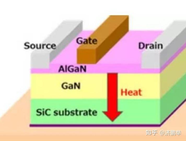 什么是衬底?Substrate - 知乎