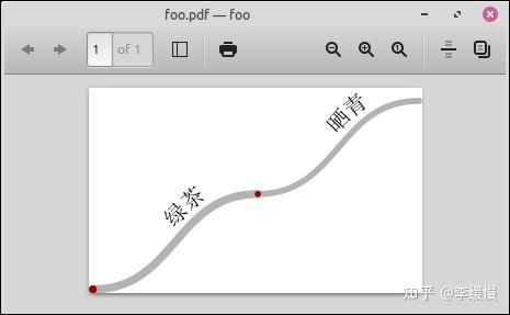 Metapost Annotations 如何用 MetaPost 画思维导图? - 知乎