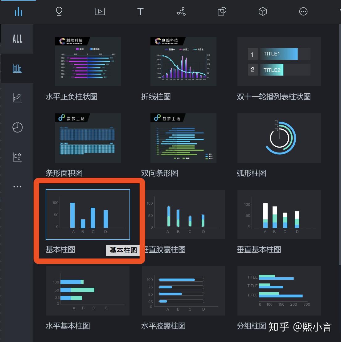 设计实战| 阿里DataV数据可视化大屏创作全流程（上）— 调研篇- 知乎