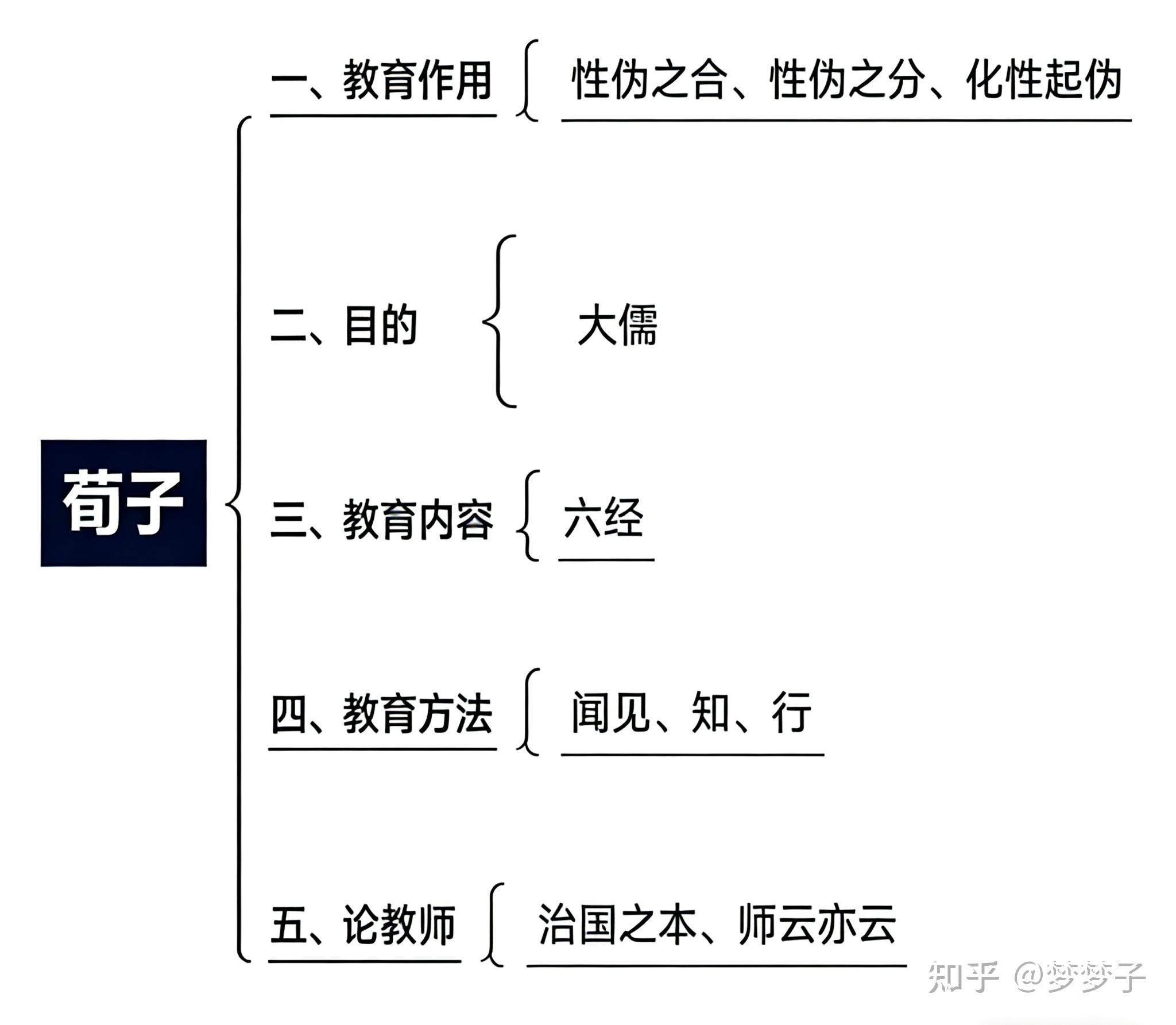 【荀子】如何评价：荀子的思想？ - 知乎