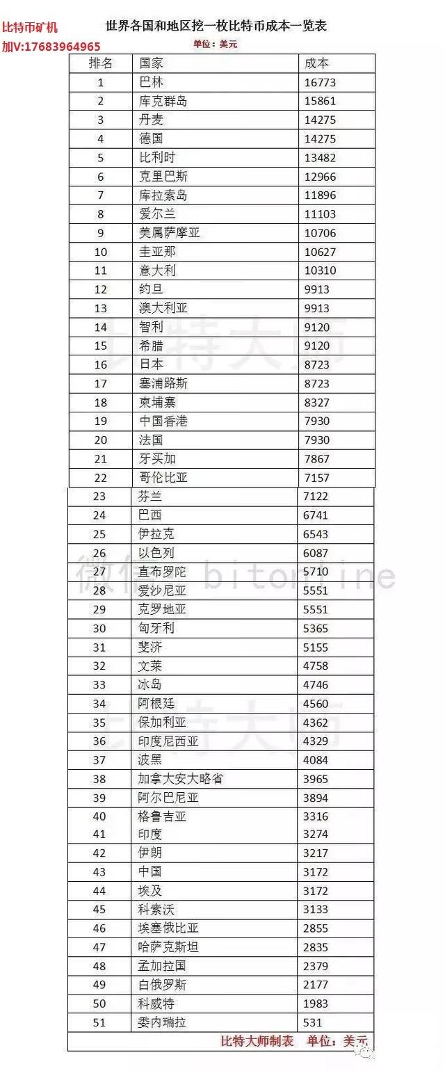 全球挖矿，委内瑞拉最便宜？你又被不靠谱榜单忽悠了! - 知乎