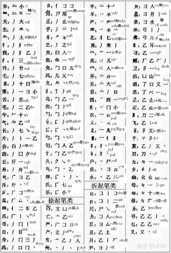 《五笔常用拆分例字、常用汉字部首》(难度高于前500字,是进阶内容,学会此文几乎难以遇到不会拆分的情况) - 知乎