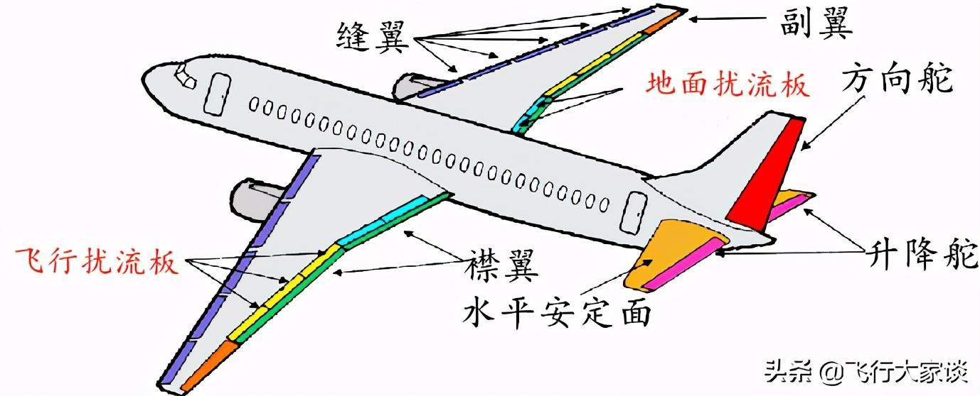 减速板是靠什么原理减速的? - 知乎