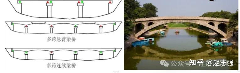 2025年一级建造师【市政实务】揭秘考点篇:城市桥梁结构组成与类型 - 知乎