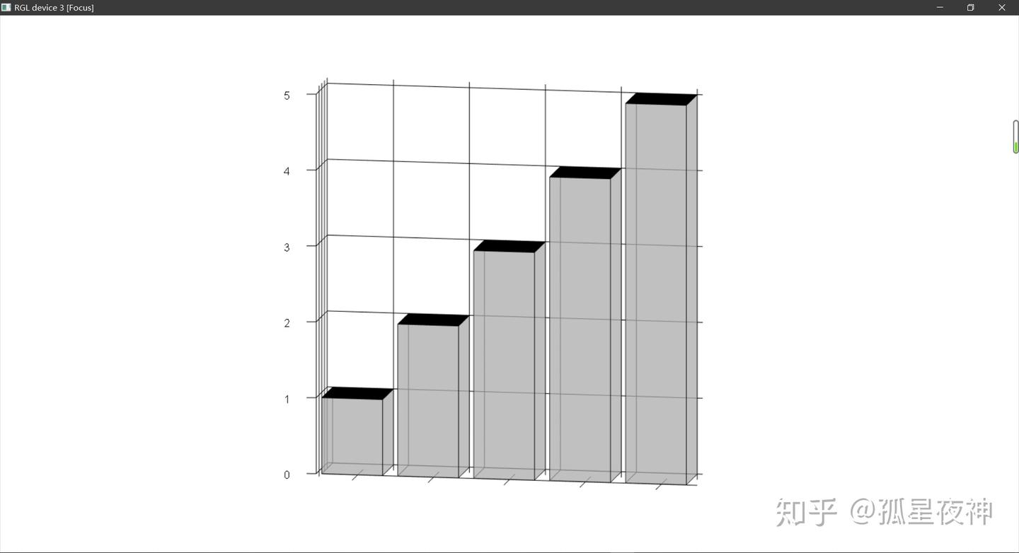 Bar3d 使用R包barplot3d绘制3D条形图-2020-07-04Sat - 知乎