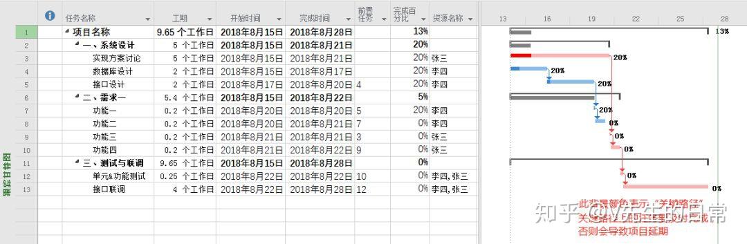 Microsoft Project 怎么上手？ - 知乎