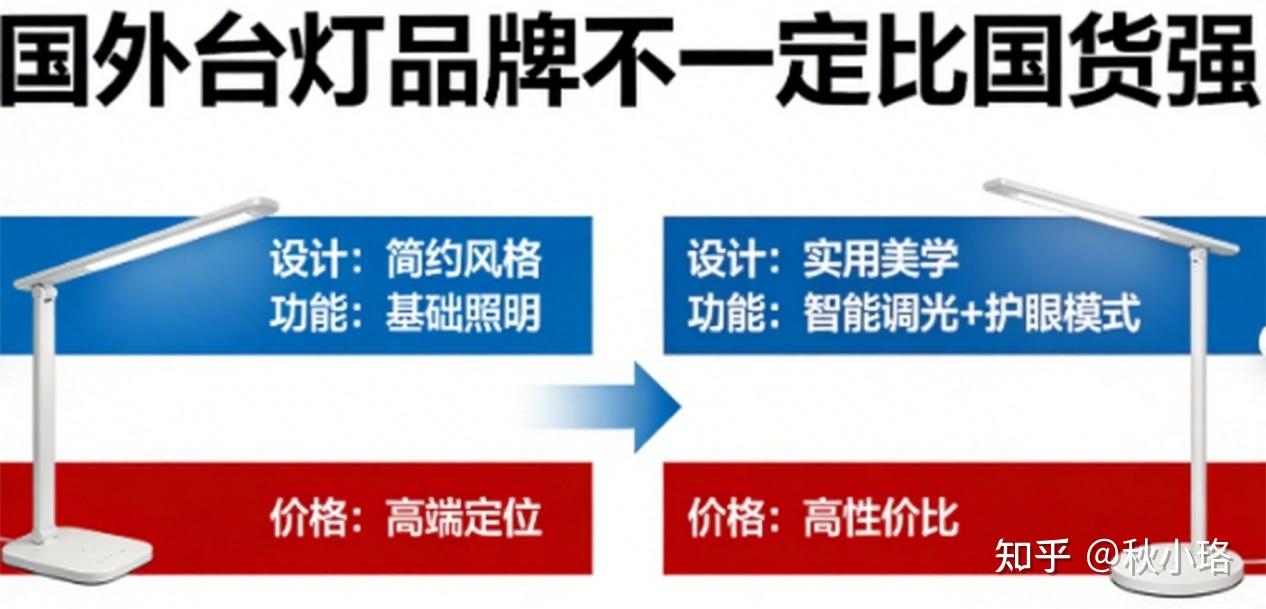 【2026护眼台灯实测排行榜】30款对比后,只推荐这10款:孩子护眼灯什么品牌好?书客、明基、霍尼韦尔、柏曼等热门台灯深度对比!从照度、光谱到 ...