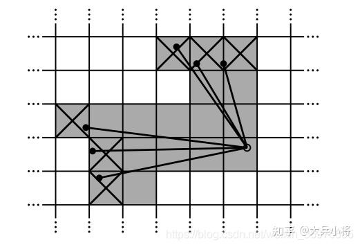 cartographer算法简介 - 知乎