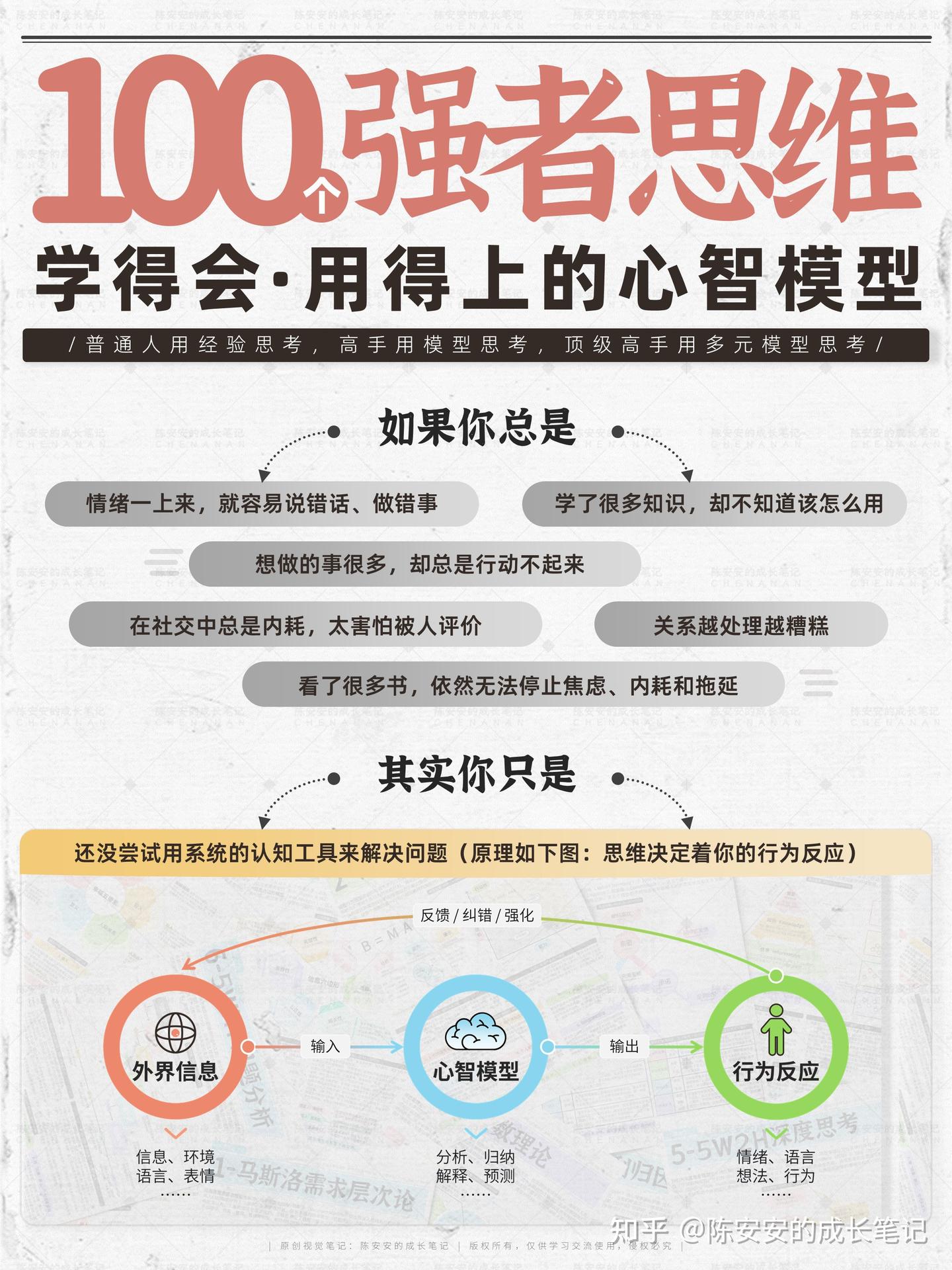 不爱思考？习惯用直觉做决定？100 张可视化思维模型图解：帮助你觉醒思考力 & 升级行动力 - 知乎