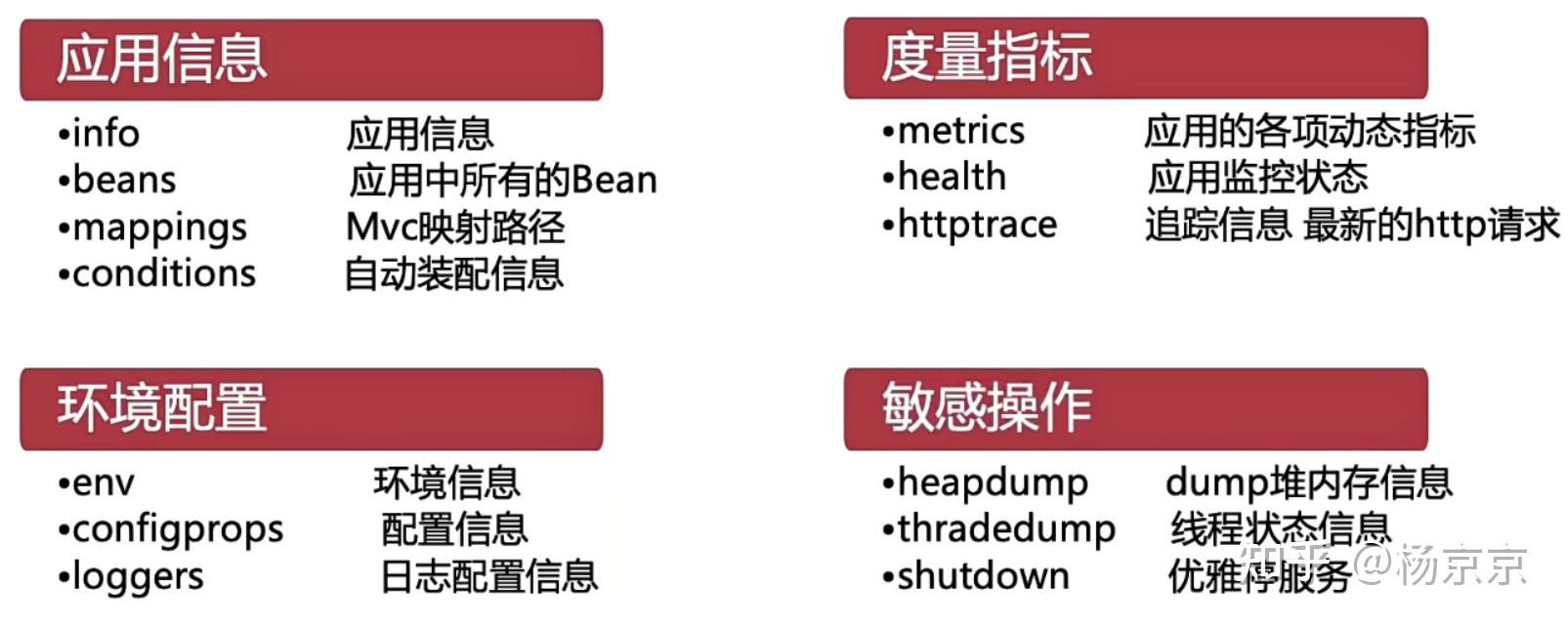SpringBoot actuator Springboot actuator