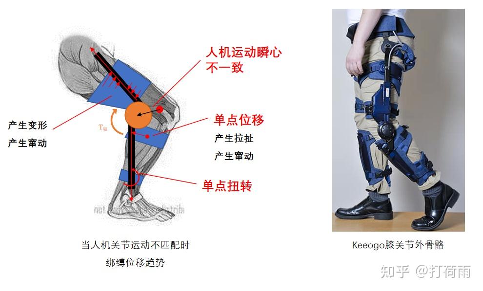 外骨骼绑缚——不可或缺的人机物理接口 - 知乎
