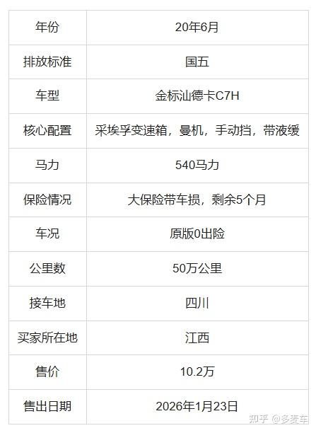 为什么买家选车时,总爱问:这车速比多少?