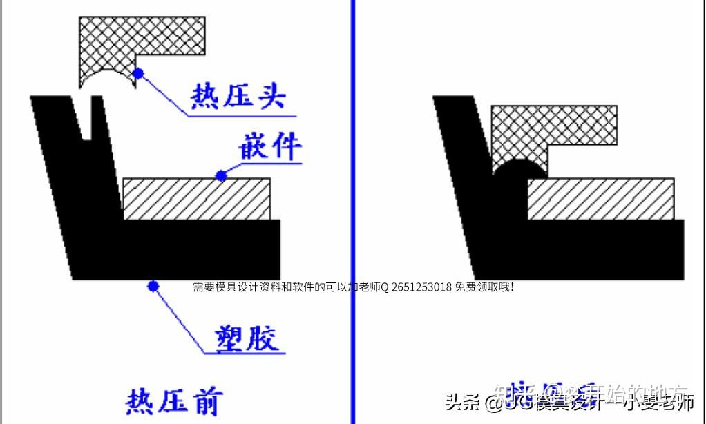 塑胶模具设计,盘点常见金属嵌入件组装设计方式,你都知道吗? - 知乎