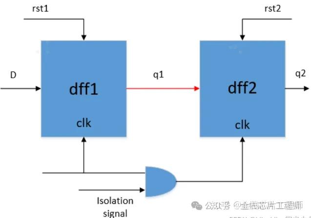 Cdci Rdc 【芯片CDC/RDC】如何解决RDC问题 - 知乎