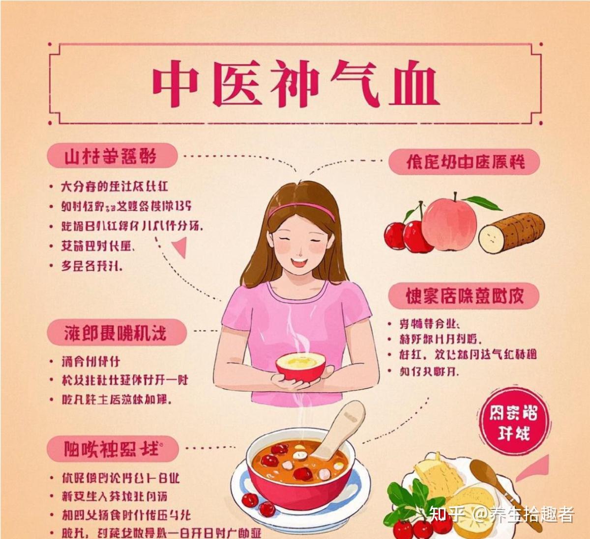 女生必看!超全补气血正确步骤大公开 - 知乎