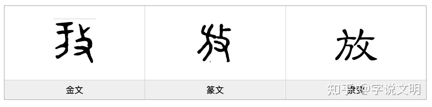 放——每日一字·方部字 - 知乎