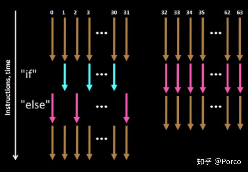 GPU架构与渲染管线 - 知乎