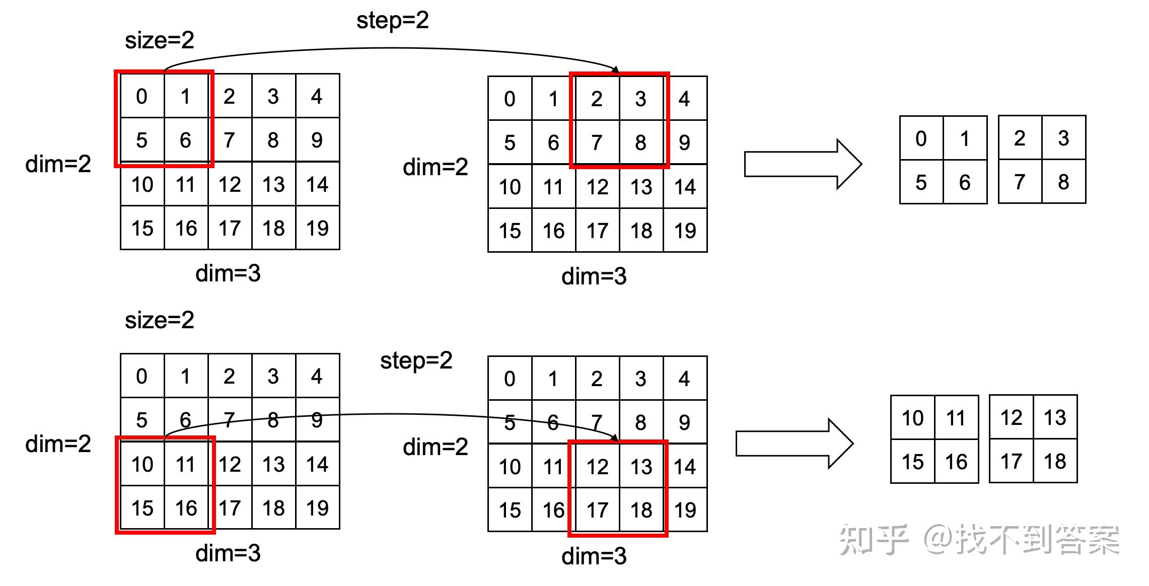 Pytorch torch tensor unfold 
